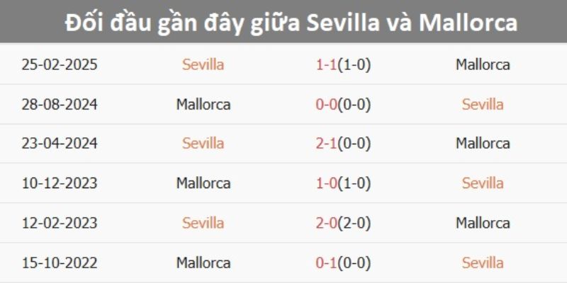 Đội hình dự kiến trong trận của 2 đội