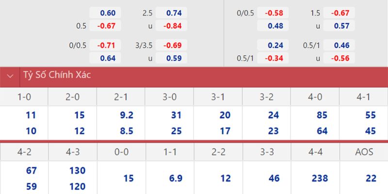 Soi Kèo Liverpool Vs Man City Ngày 08/02/2026 23:30 hé lộ lợi thế thể lực